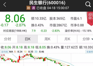 股價拖累4月跌幅近20%