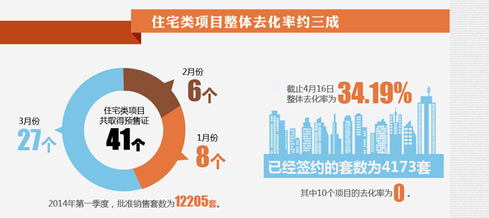 北京房子賣的好不好？看數(shù)據(jù)！