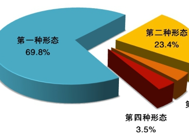 中央紀(jì)委國(guó)家監(jiān)委通報(bào)2020年1至9月全國(guó)紀(jì)檢監(jiān)察機(jī)關(guān)監(jiān)督檢查、審查調(diào)查情況