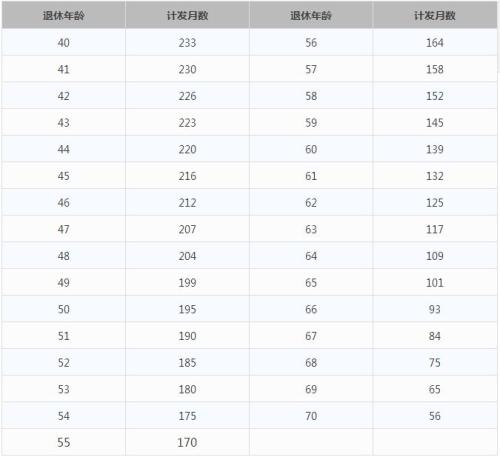 一輩子交五險(xiǎn)一金退休能拿多少？這些數(shù)字讓你驚呆