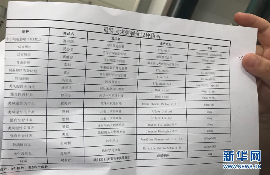 （新華全媒頭條·圖文互動）（5）抗癌藥，不只是降價這一件事——一粒藥的困境如何破解？