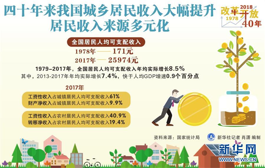（新華全媒頭條·圖文互動(dòng)）（2）新華社社評(píng)：新時(shí)代，改革開(kāi)放再出發(fā)！——熱烈慶祝改革開(kāi)放40周年