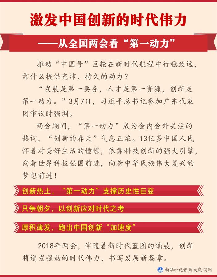 （圖表）[兩會(huì)新華全媒頭條·兩會(huì)特別報(bào)道]激發(fā)中國創(chuàng)新的時(shí)代偉力——從全國兩會(huì)看“第一動(dòng)力”