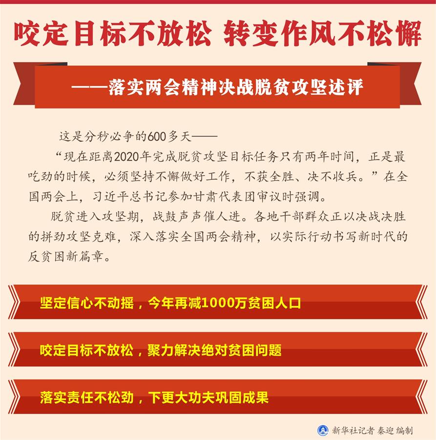 （圖表）[新華全媒頭條·兩會精神看落實]咬定目標不放松 轉(zhuǎn)變作風(fēng)不松懈——落實兩會精神決戰(zhàn)脫貧攻堅述評