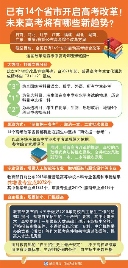 （圖表）[新華視點]已有14個省市開啟高考改革！未來高考將有哪些新趨勢？