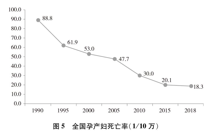 （圖表）[新中國(guó)70年婦女事業(yè)白皮書]圖5 全國(guó)孕產(chǎn)婦死亡率（1/10萬(wàn)）