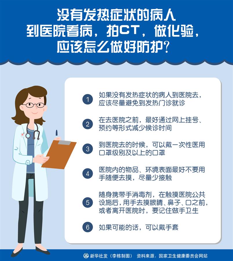 （圖表）［聚焦疫情防控］沒有發(fā)熱癥狀的病人到醫(yī)院看病，拍CT，做化驗(yàn)，應(yīng)該怎么做好防護(hù)？