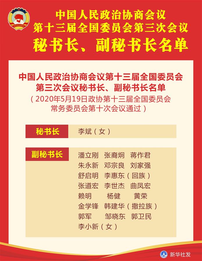 （圖表）［兩會(huì)］中國(guó)人民政治協(xié)商會(huì)議第十三屆全國(guó)委員會(huì)第三次會(huì)議秘書(shū)長(zhǎng)、副秘書(shū)長(zhǎng)名單