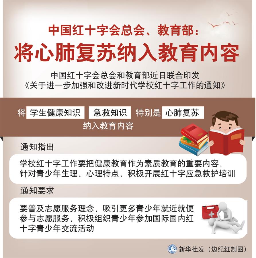 （圖表）［社會(huì)］中國(guó)紅十字會(huì)總會(huì)、教育部：將心肺復(fù)蘇納入教育內(nèi)容