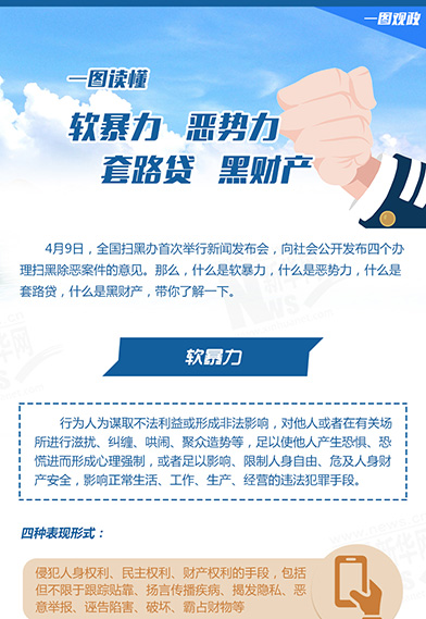 一圖讀懂：惡勢力、軟暴力、黑財產、套路貸