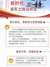 新時(shí)代，強(qiáng)軍之路這樣走