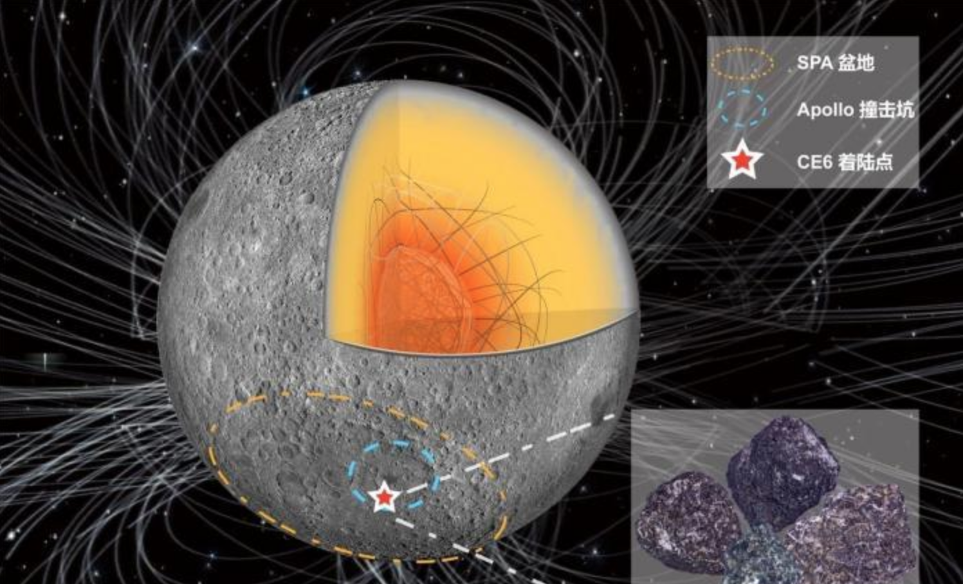 嫦娥六號(hào)月壤研究獲新成果 中國(guó)科學(xué)家首揭月球背面古磁場(chǎng)信息