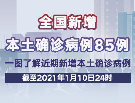 全國新增本土確診病例85例，一圖了解近期新增本土確診病例