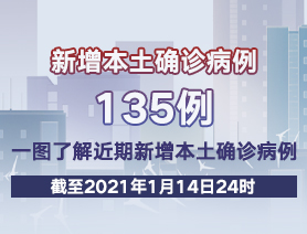 新增本土確診病例135例，一圖了解近期新增本土確診病例