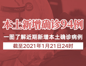 新增本土確診病例94例，一圖了解近期新增本土確診病例