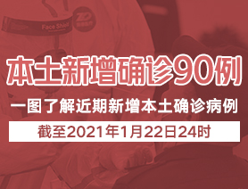 本土新增病例90例，一圖了解近期本土新增病例