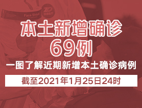 新增本土確診病例69例，一圖了解近期新增本土確診病例