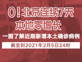 0！北京連續(xù)7天本地零增長