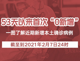 53天以來(lái)首次“0新增” 一圖了解近期新增本土確診病例