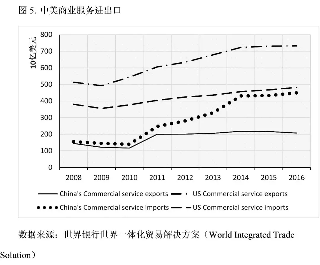 牛津大學學者：特朗普的貿易戰(zhàn)將美國送上了加速衰落的軌道