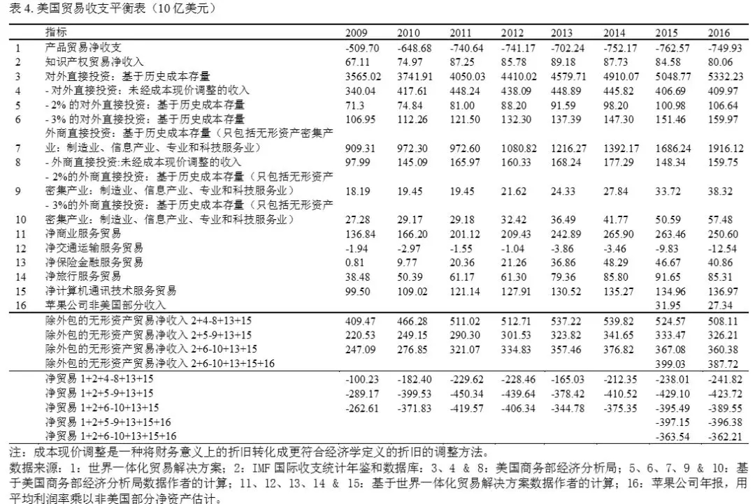 牛津大學學者：特朗普的貿易戰(zhàn)將美國送上了加速衰落的軌道