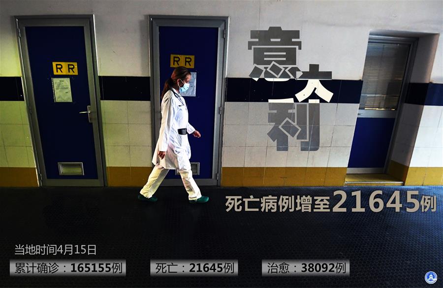 （圖表·海報(bào)）［國際疫情］意大利新冠死亡病例增至21645例