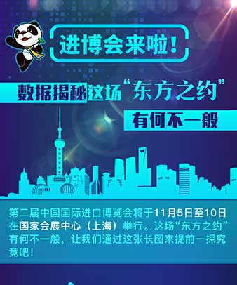 進(jìn)博會來啦！數(shù)據(jù)揭秘這場“東方之約”有何不一般